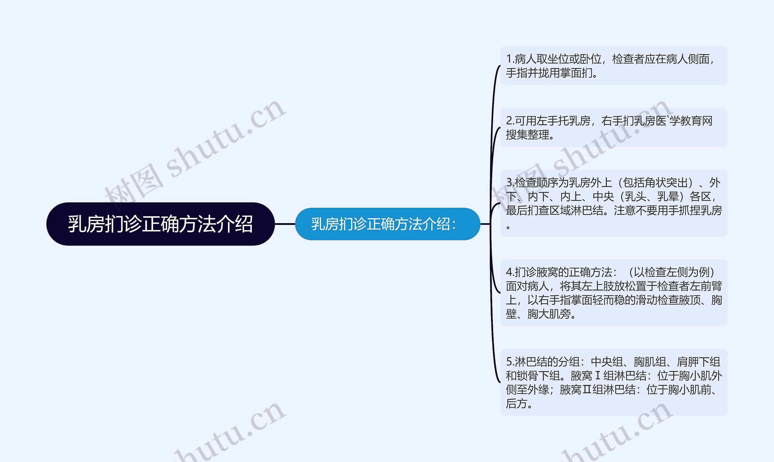 乳房扪诊正确方法介绍