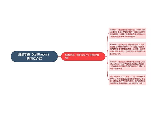 细胞学说（celltheory）的创立介绍