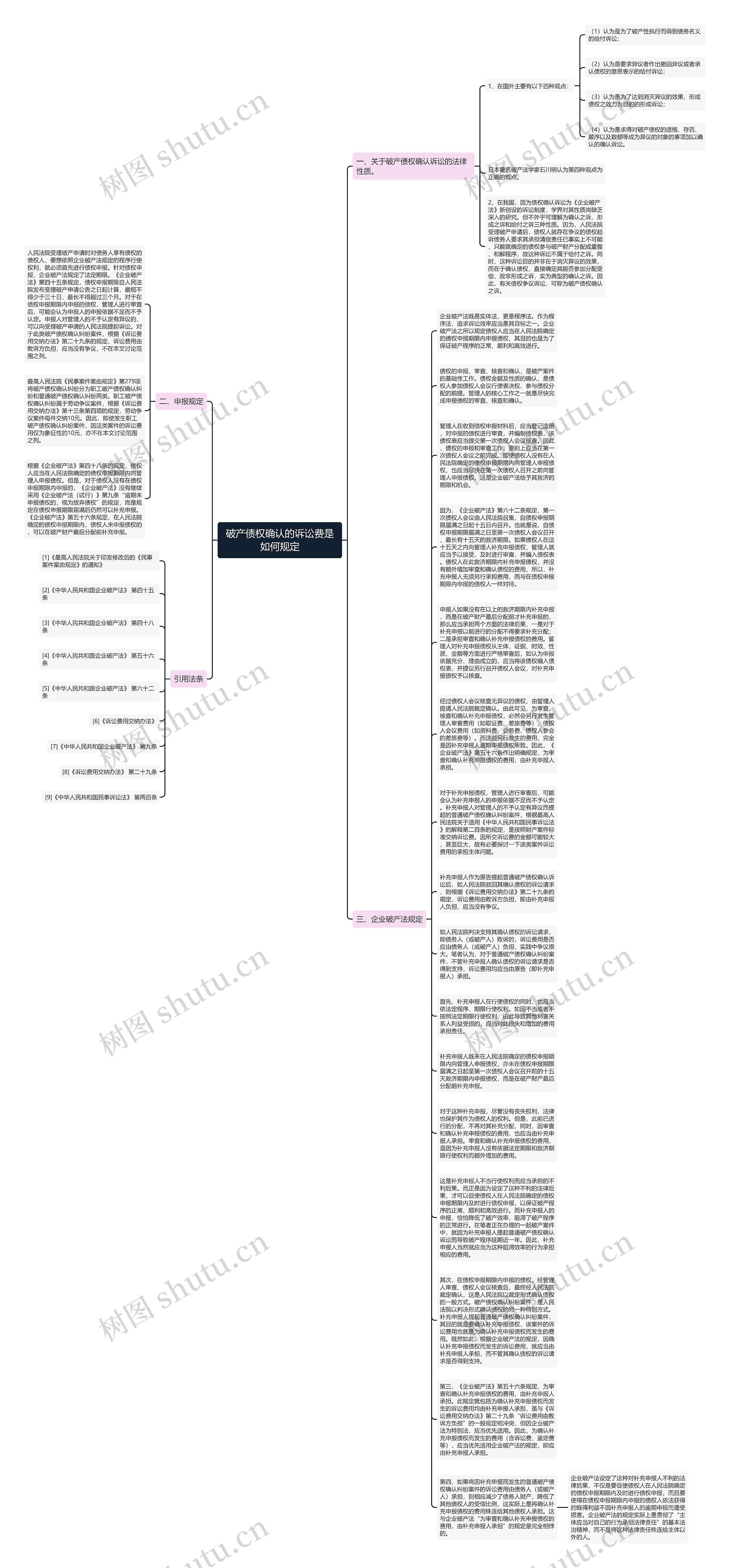 破产债权确认的诉讼费是如何规定思维导图