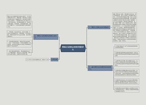 商标公证转让的时间是多久