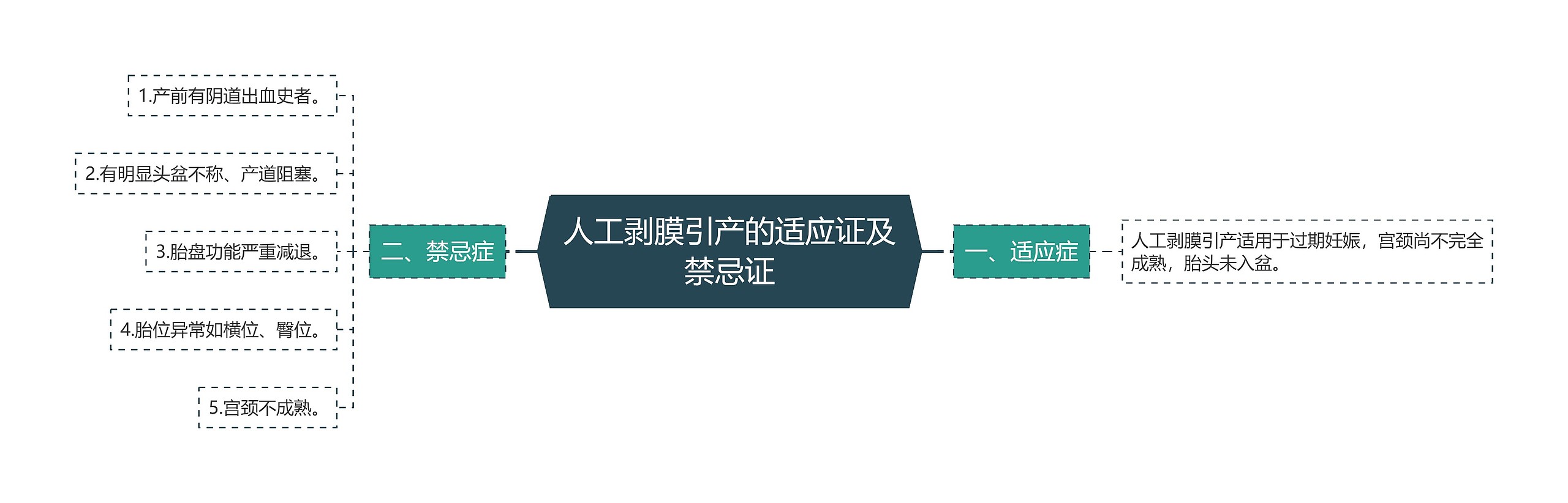 人工剥膜引产的适应证及禁忌证 人工剥膜引产的适应证及禁忌证