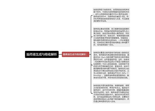 脑脊液生成与吸收解析