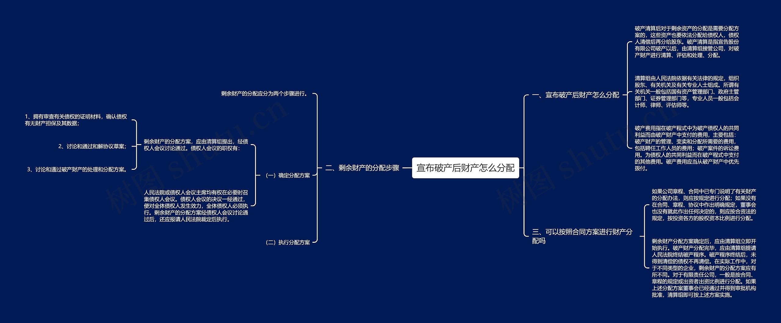 宣布破产后财产怎么分配思维导图