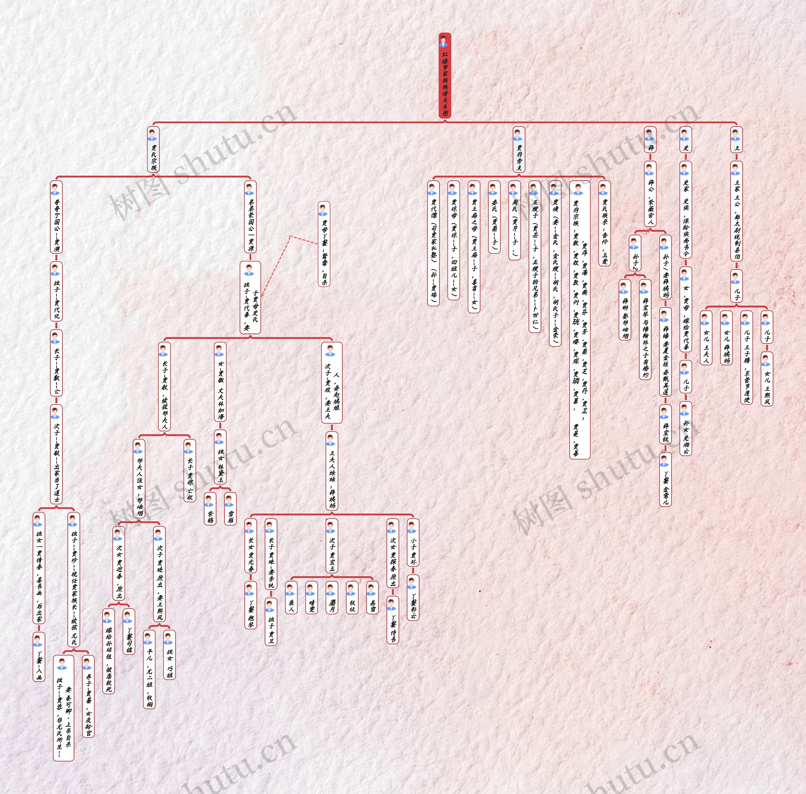 红楼梦家族族谱关系图