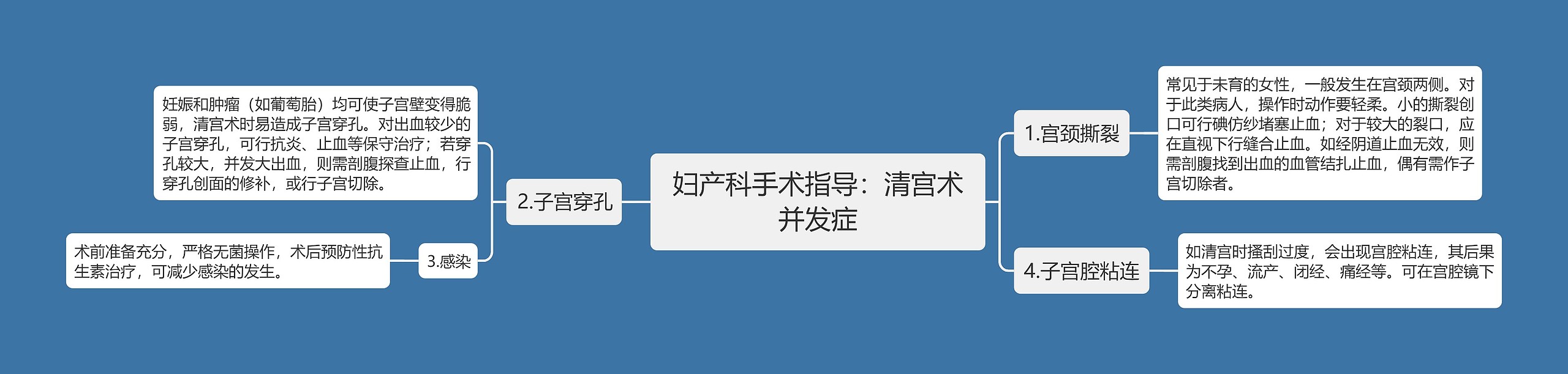 妇产科手术指导:清宫术并发症 妇产科手术指导:清宫术并发症