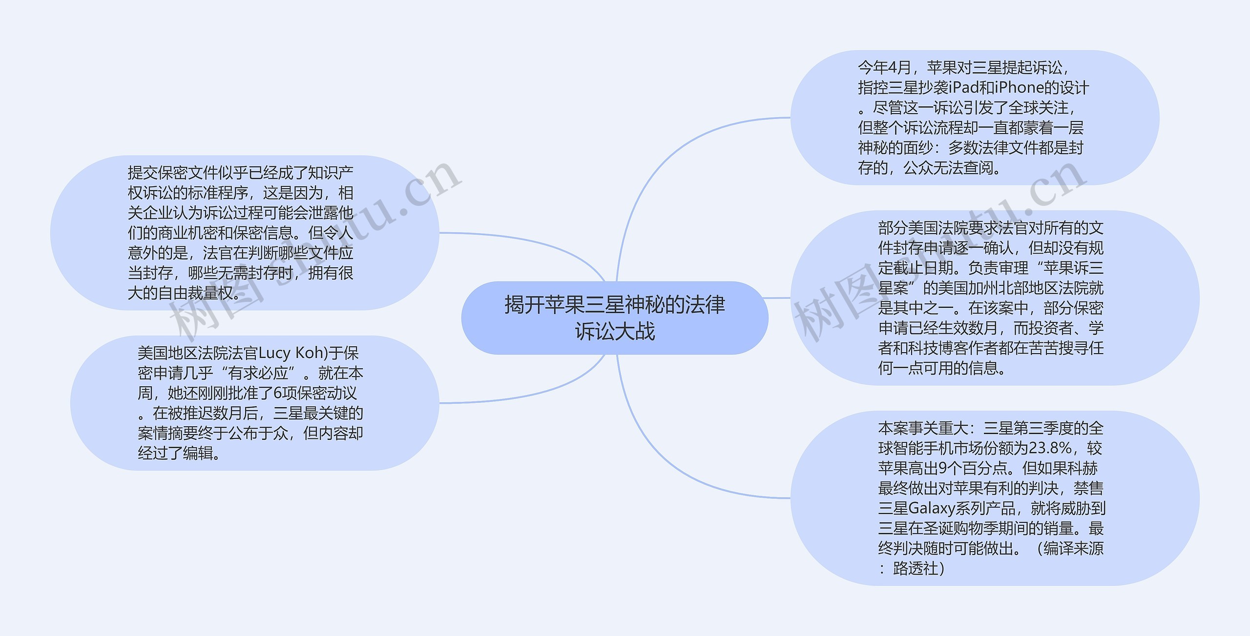 揭开苹果三星神秘的法律诉讼大战