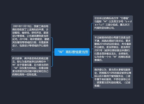 “W”商标惹恼麦当劳