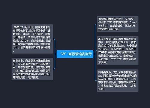 “W”商标惹恼麦当劳