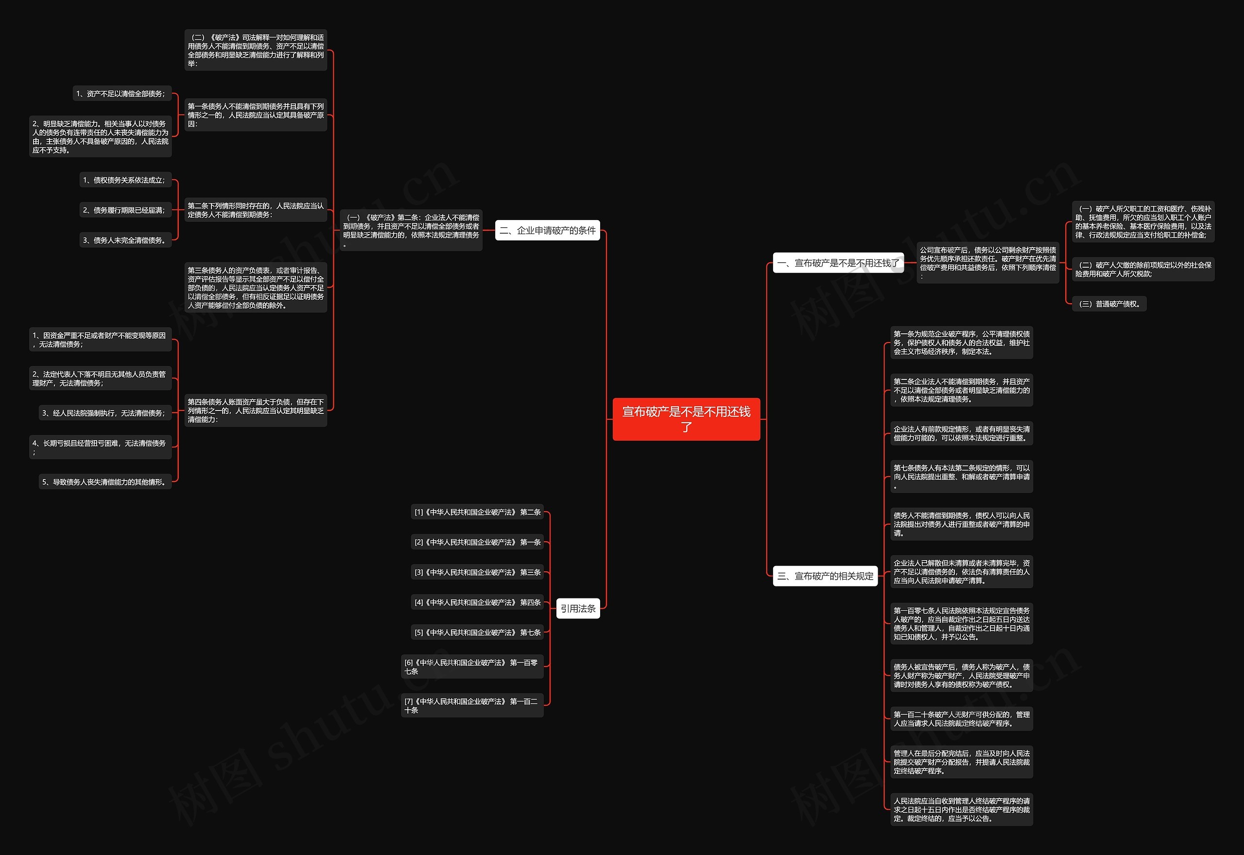 宣布破产是不是不用还钱了思维导图