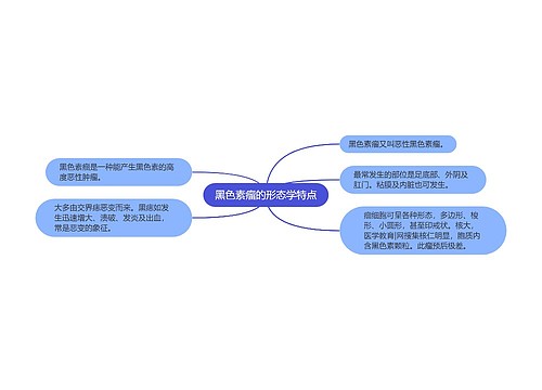 黑色素瘤的形态学特点