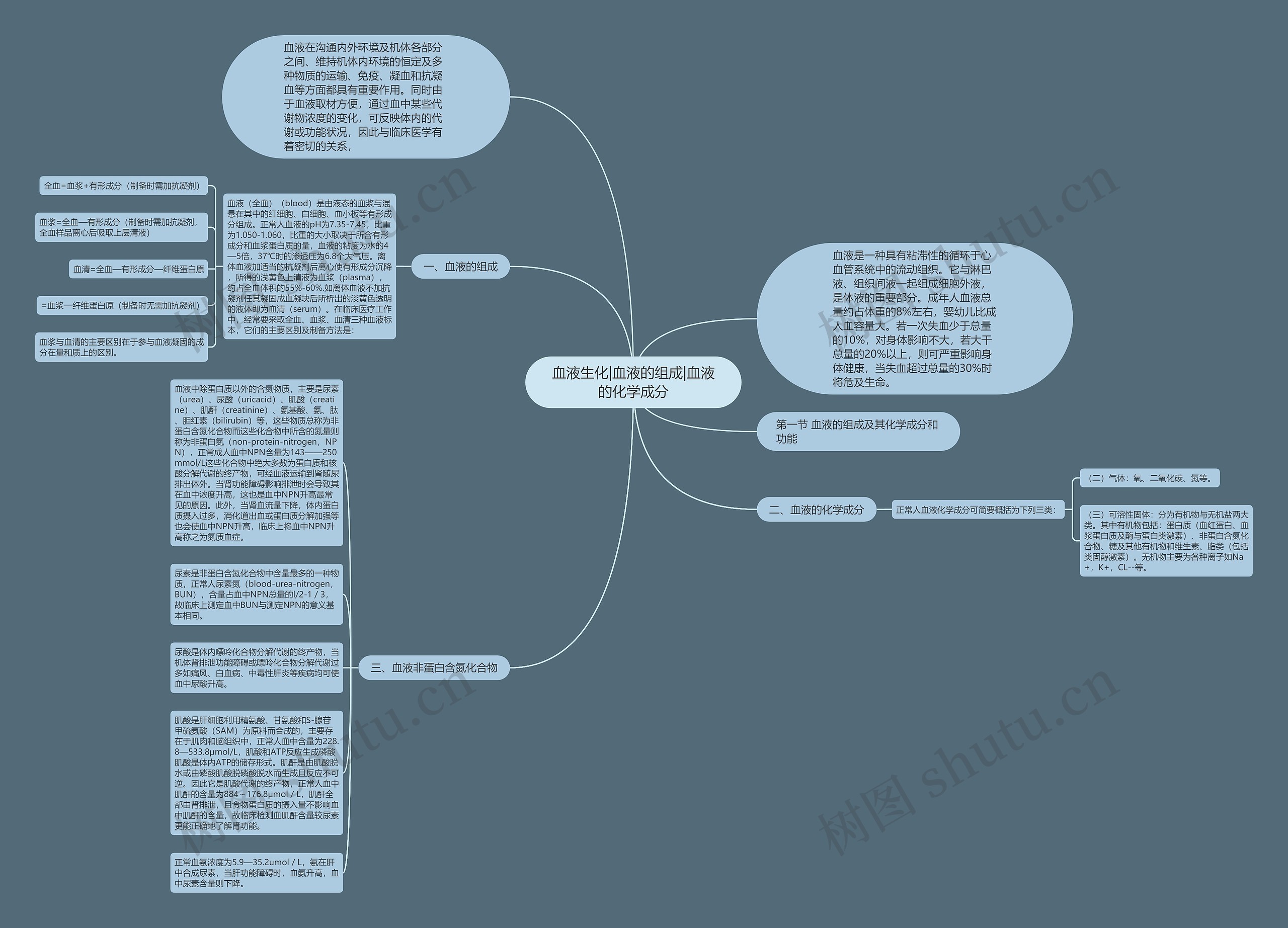 血液生化|血液的组成|血液的化学成分思维导图