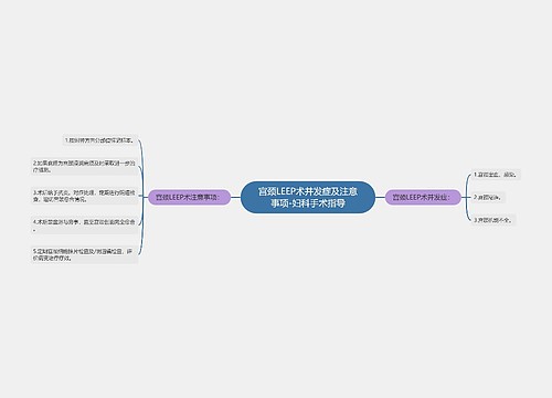 宫颈LEEP术并发症及注意事项-妇科手术指导