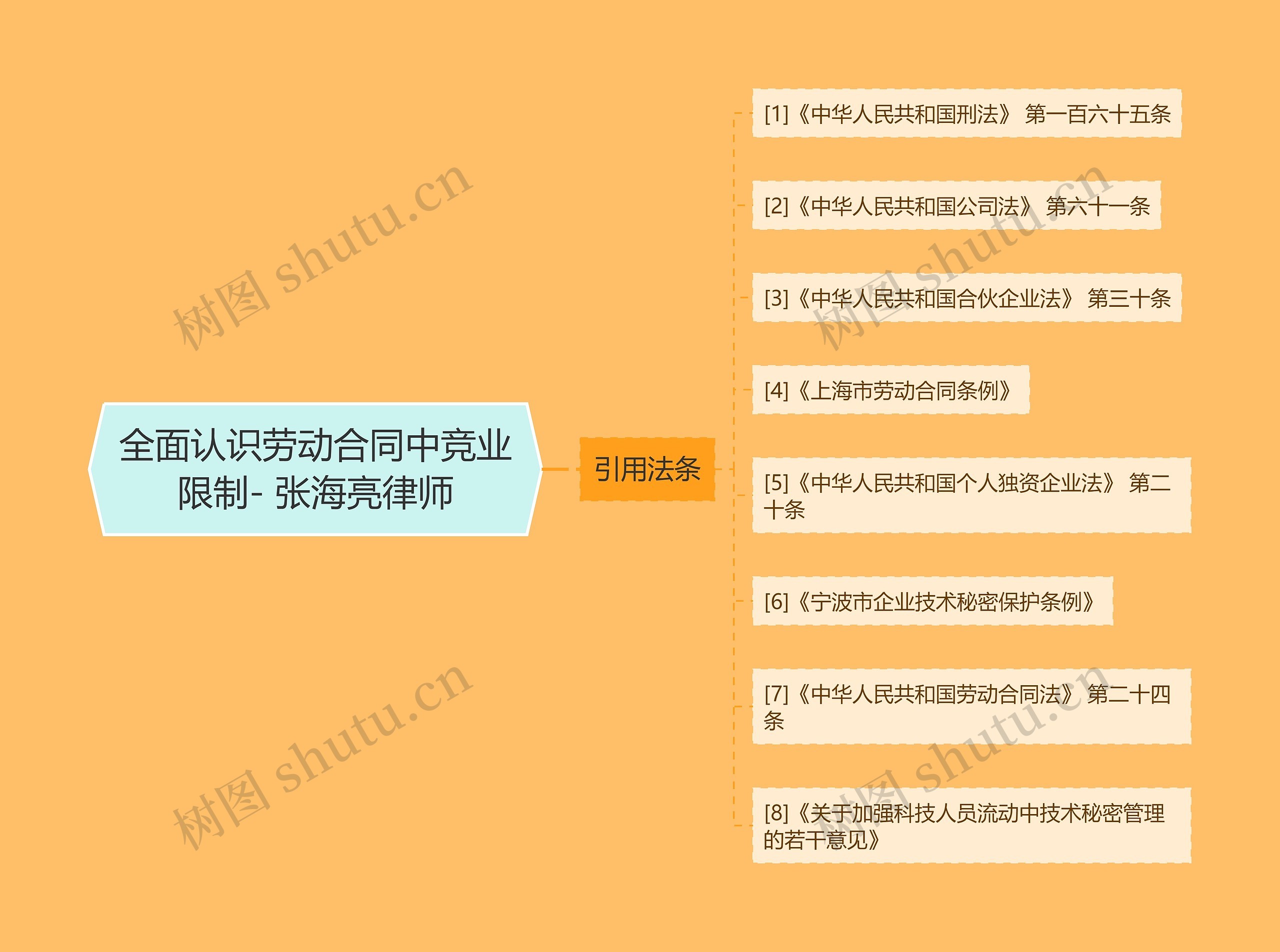 全面认识劳动合同中竞业限制- 张海亮律师 全面认识劳动合同中竞业限制- 张海亮律师