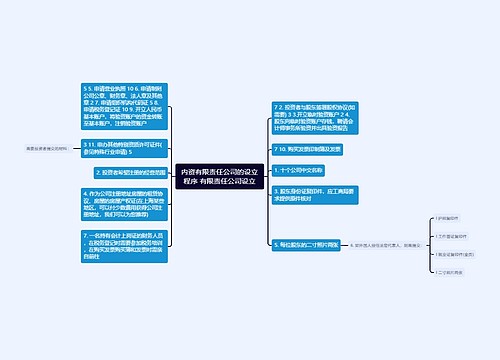 内资有限责任公司的设立程序 有限责任公司设立