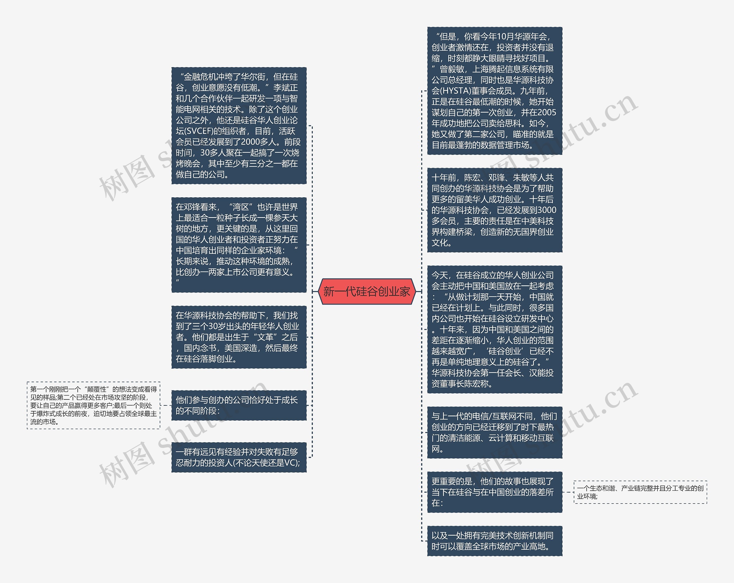 新一代硅谷创业家思维导图