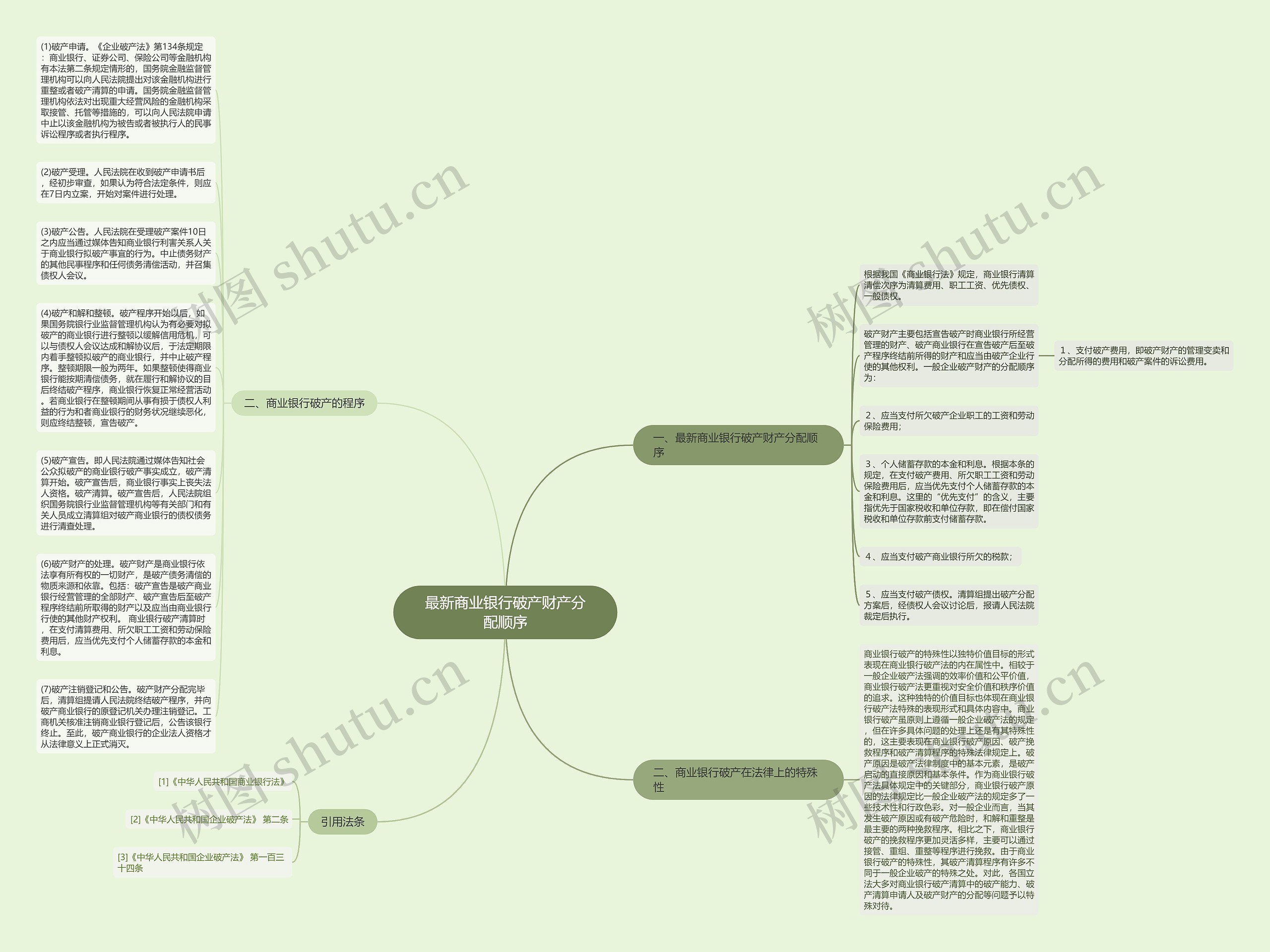 最新商业银行破产财产分配顺序思维导图