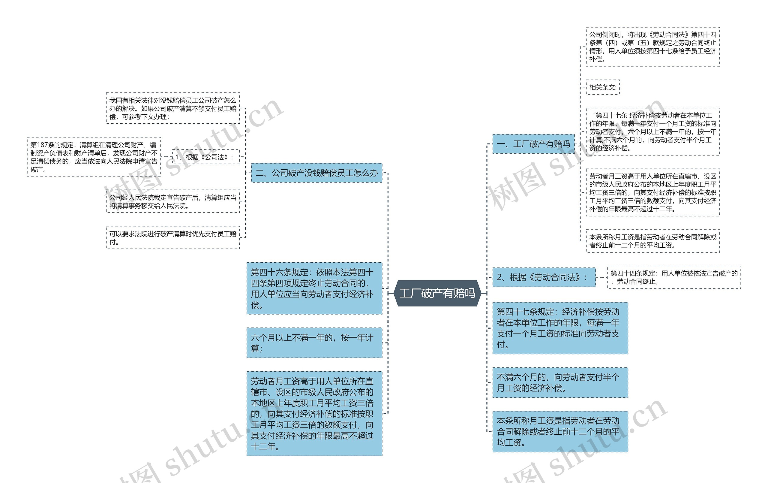 工厂破产有赔吗 工厂破产有赔吗