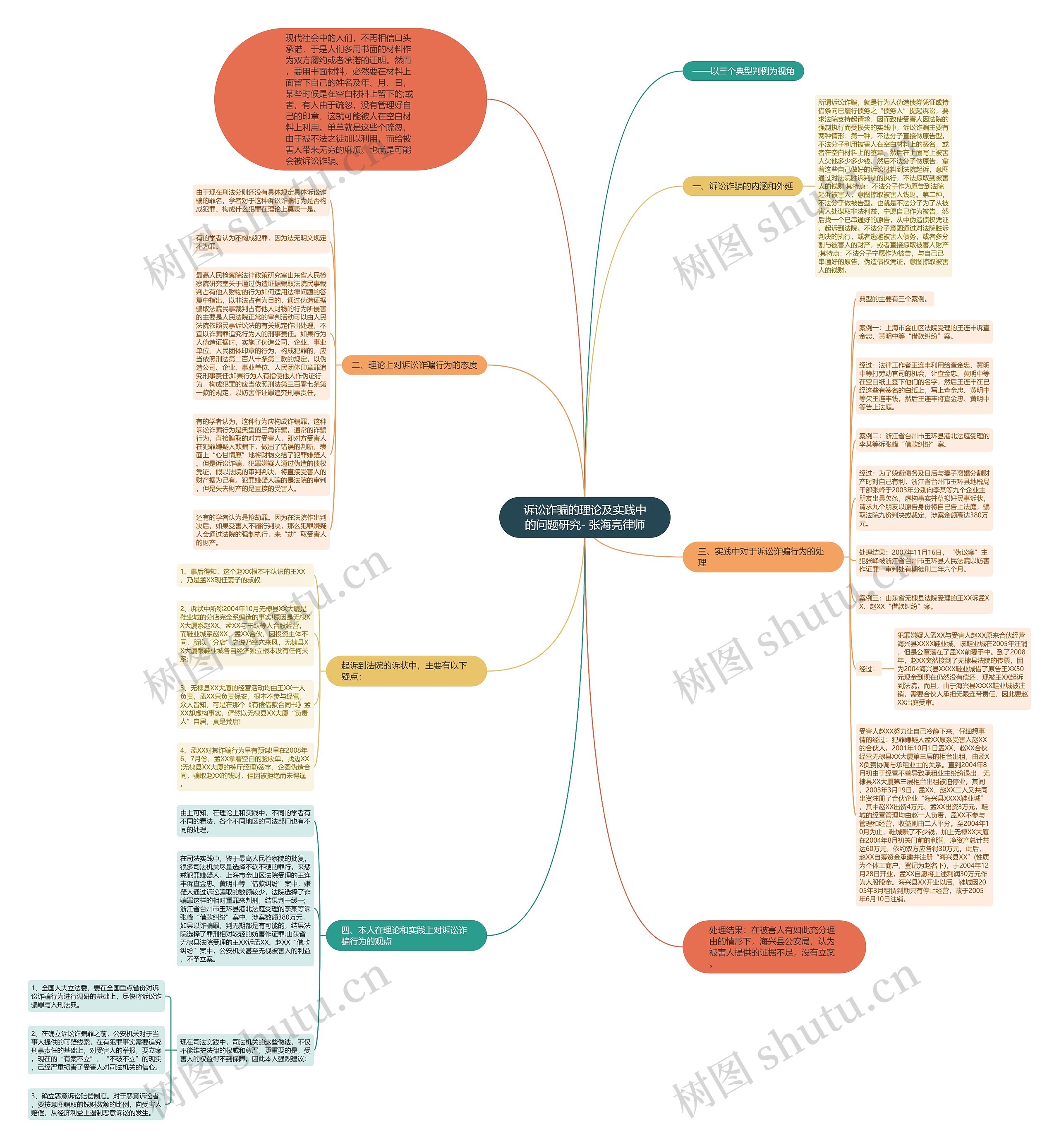 诉讼诈骗的理论及实践中的问题研究- 张海亮律师思维导图
