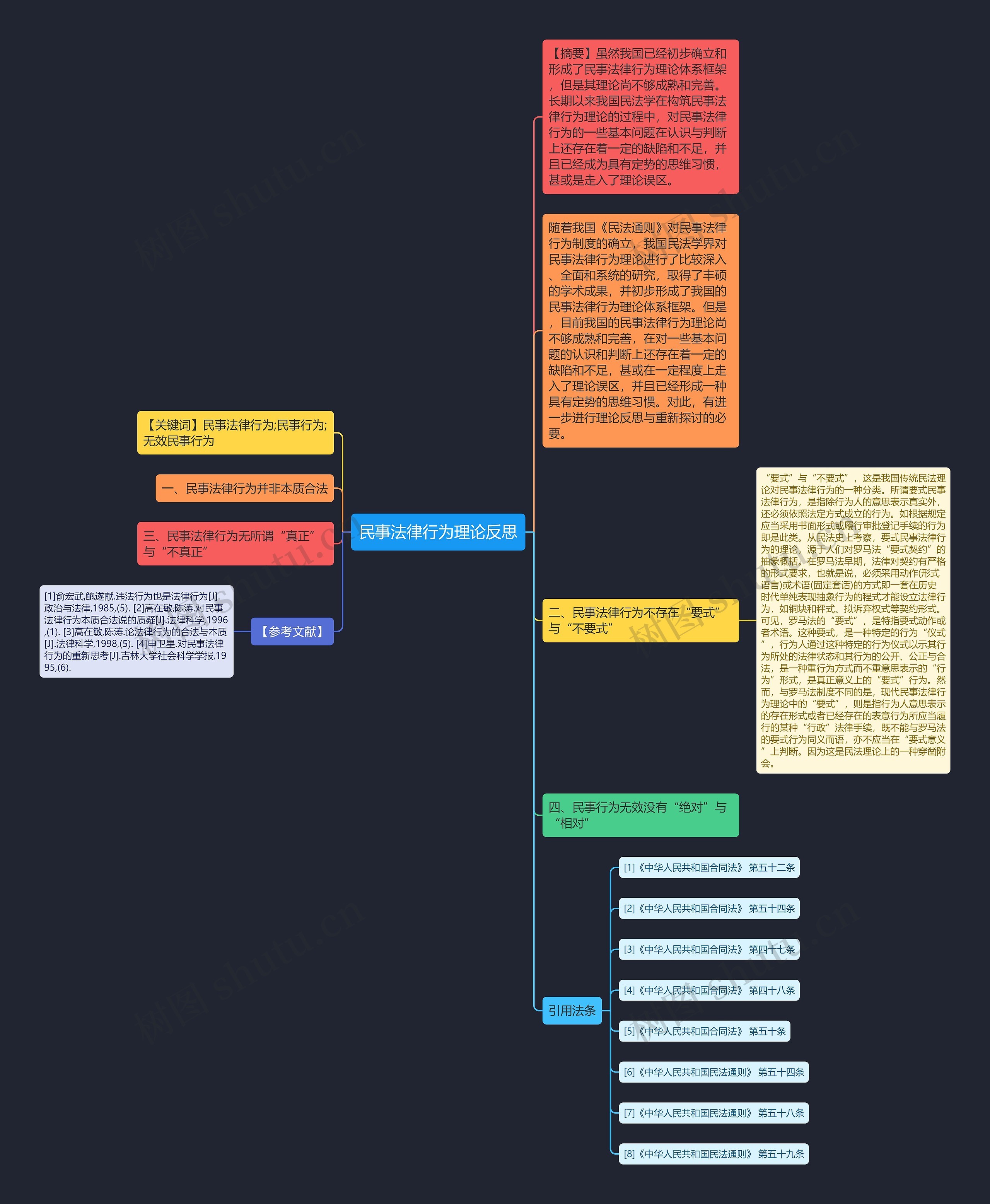 民事法律行为理论反思思维导图