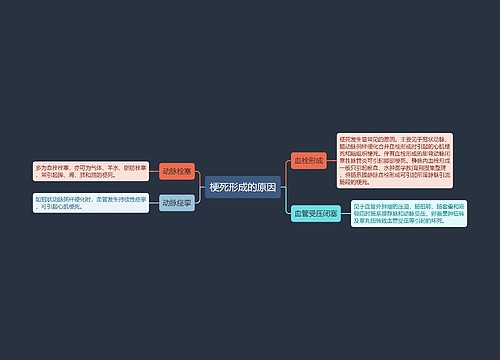 梗死形成的原因