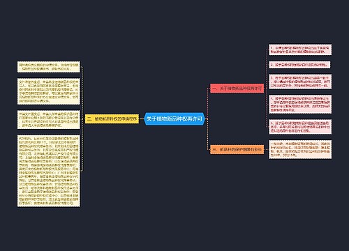 关于植物新品种权再许可
