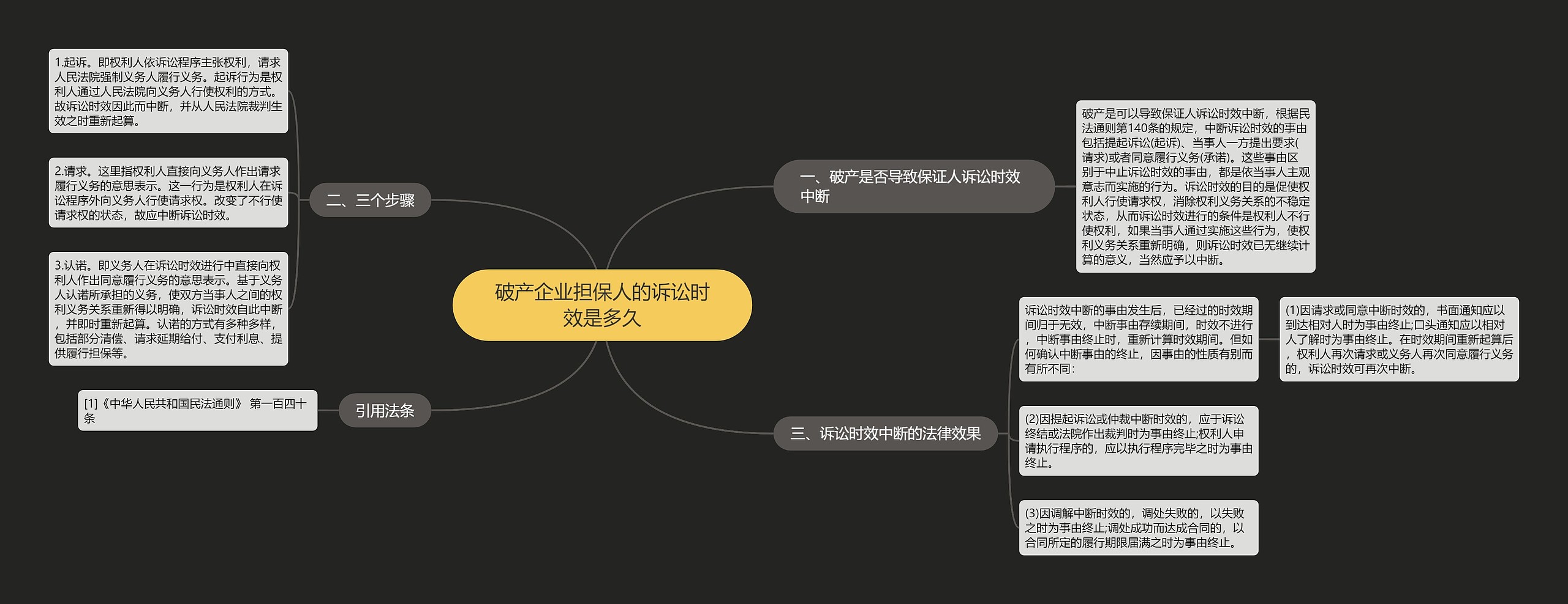 破产企业担保人的诉讼时效是多久 破产企业担保人的诉讼时效是多久