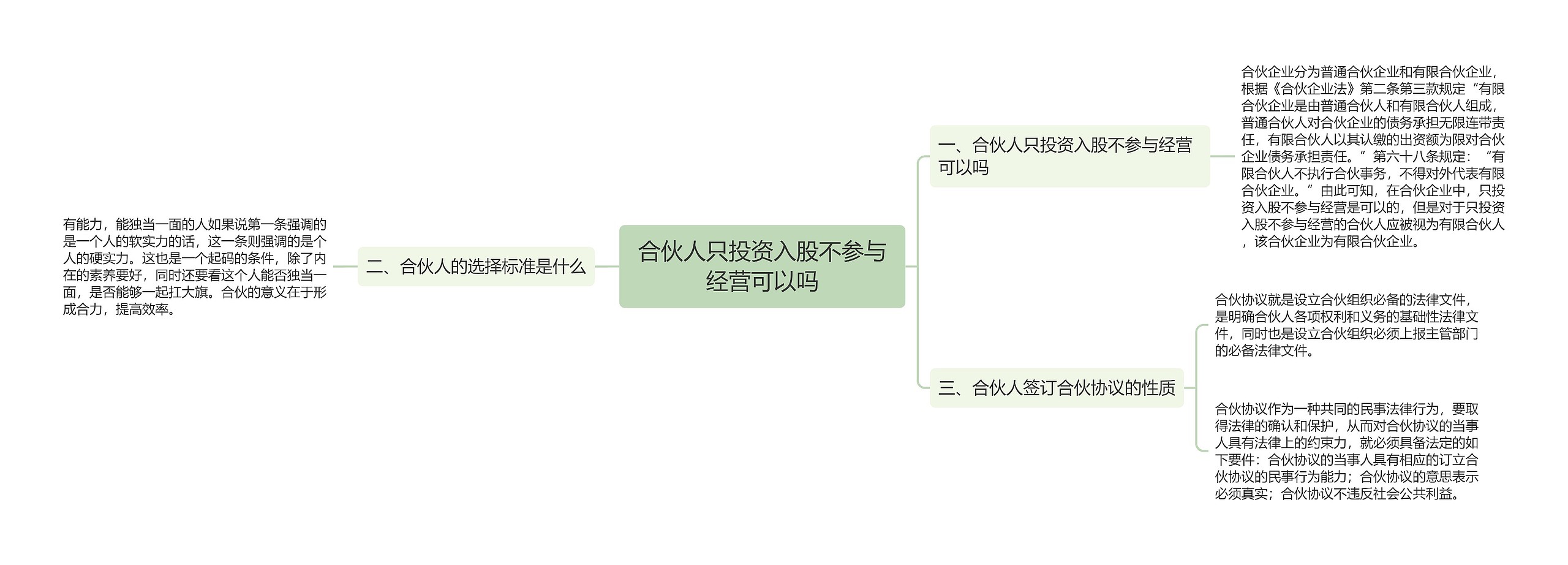 合伙人只投资入股不参与经营可以吗思维导图