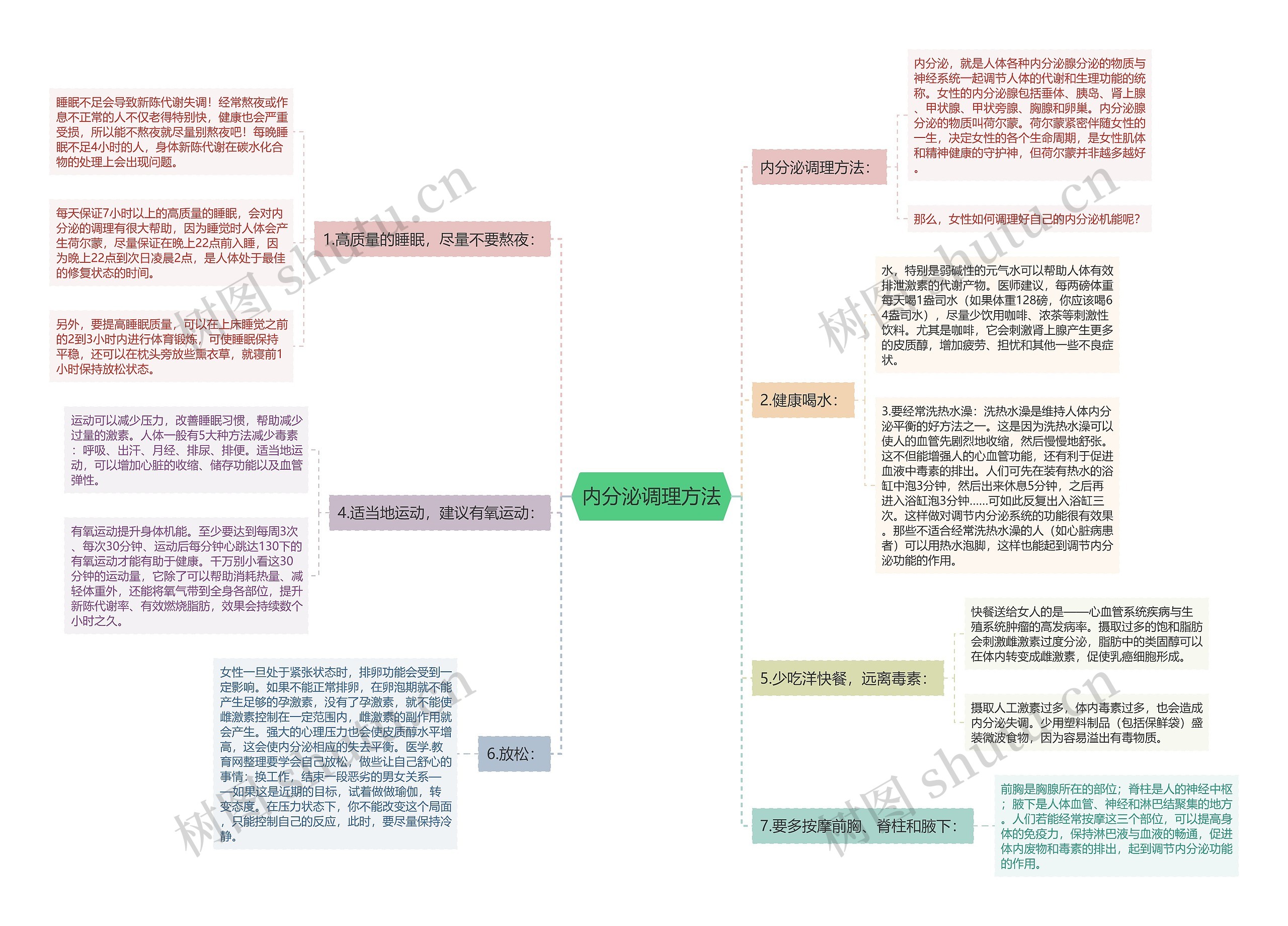 内分泌调理方法 内分泌调理方法