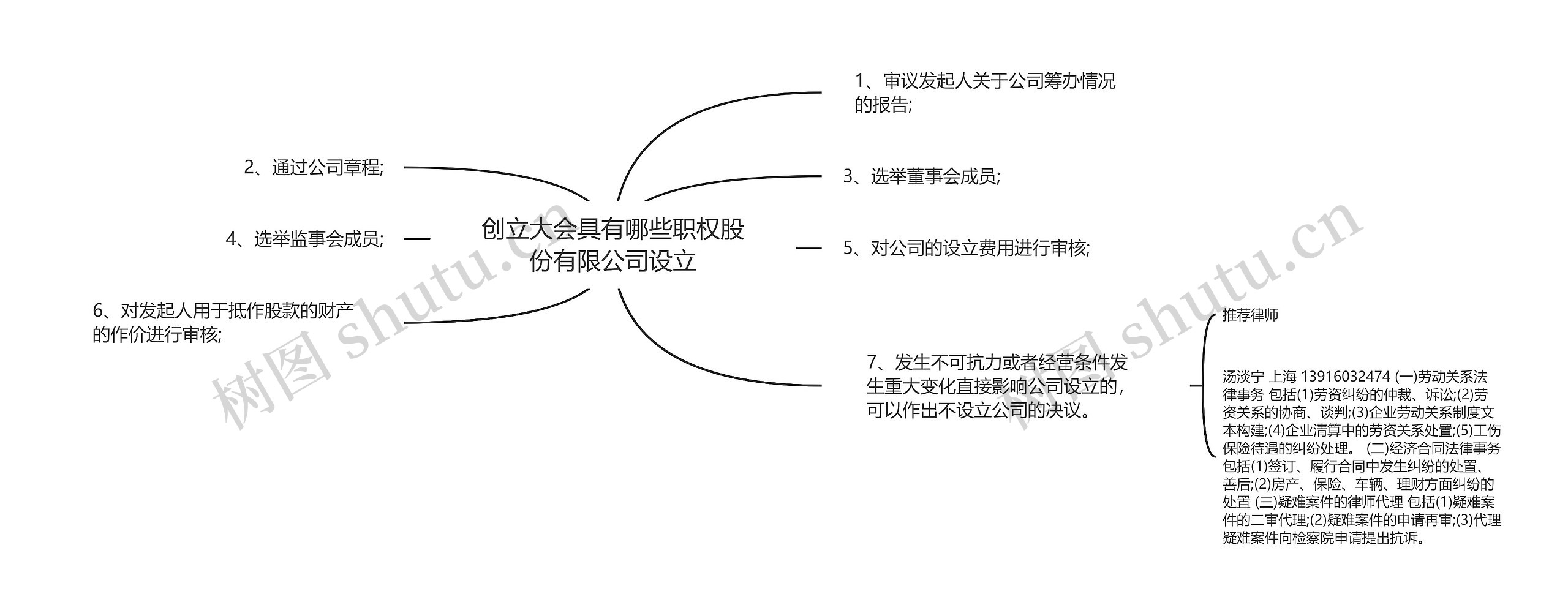 创立大会具有哪些职权股份有限公司设立思维导图