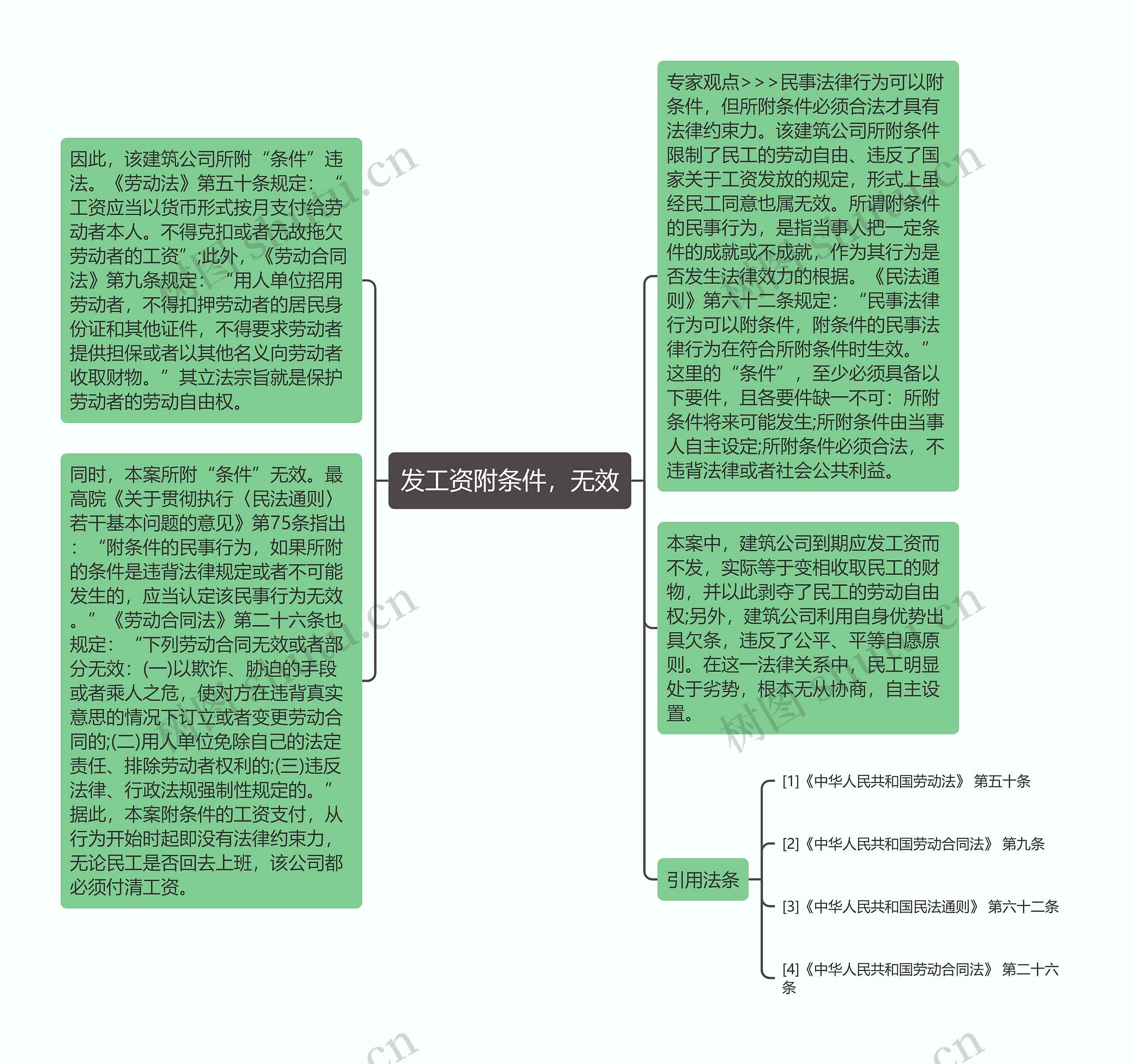 发工资附条件，无效思维导图