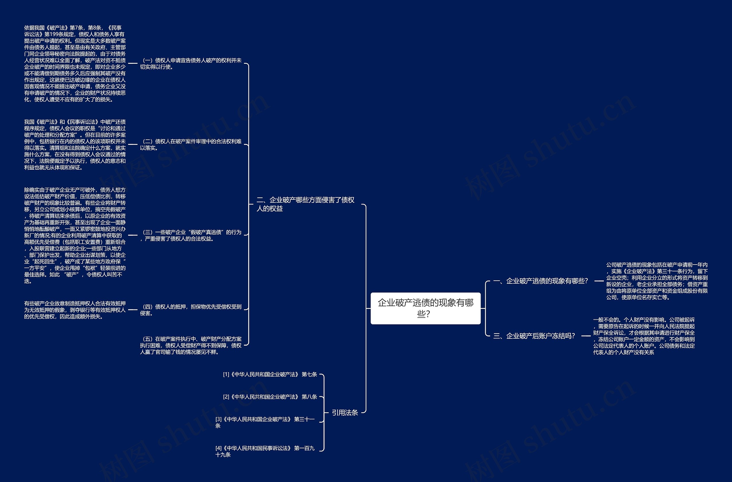 企业破产逃债的现象有哪些？思维导图