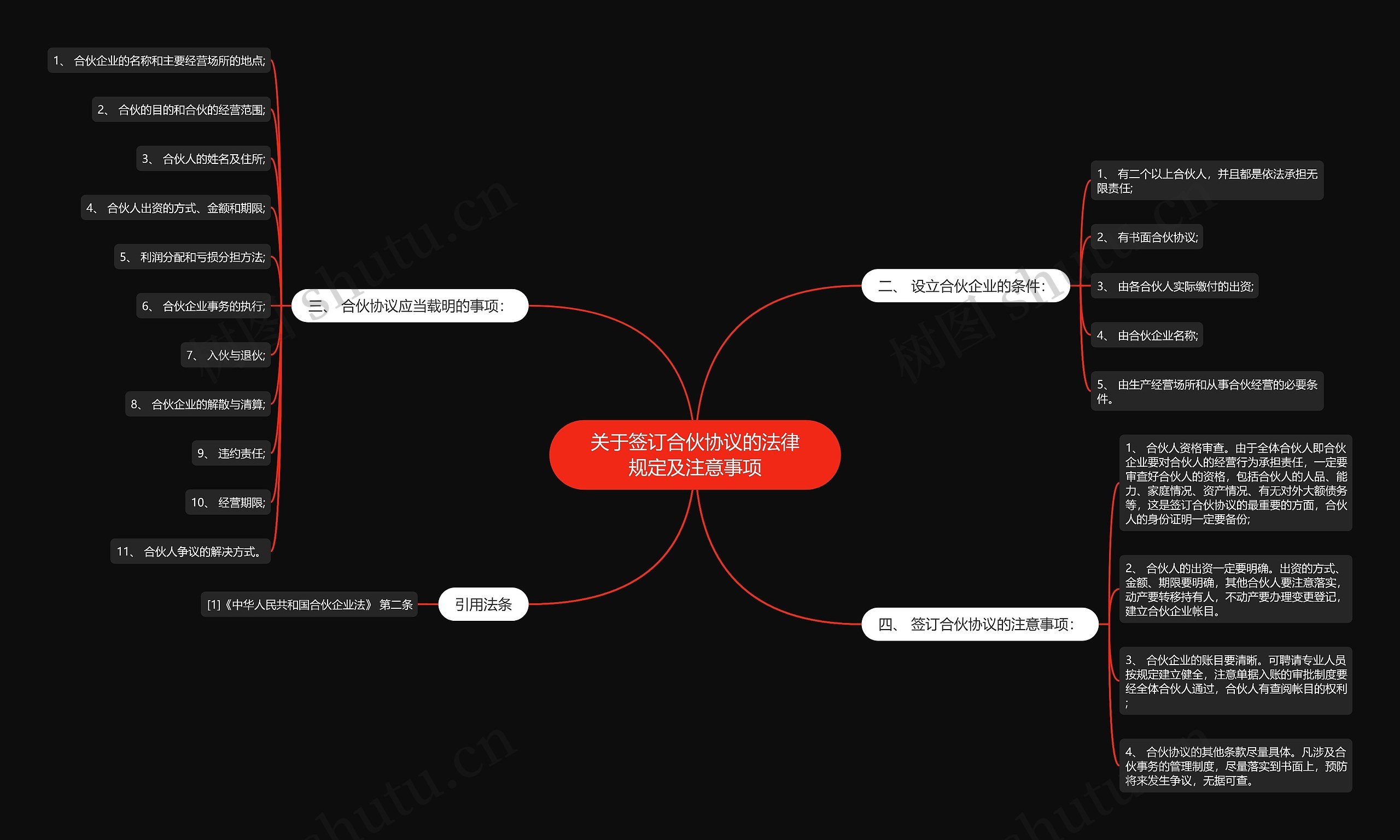 关于签订合伙协议的法律规定及注意事项 关于签订合伙协议的法律规定及注意事项