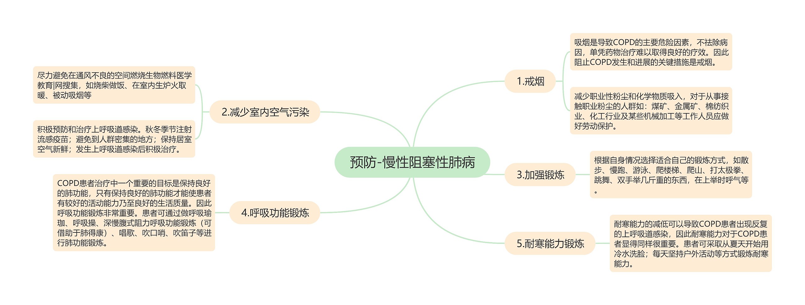 预防-慢性阻塞性肺病