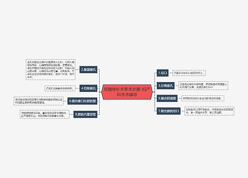 经腹修补术手术步骤-妇产科手术辅导