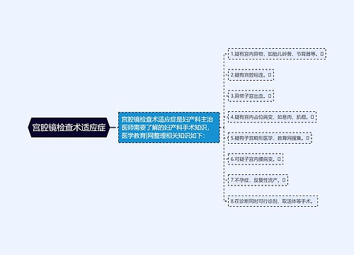 宫腔镜检查术适应症