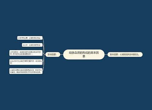 动脉血压的形成的基本因素
