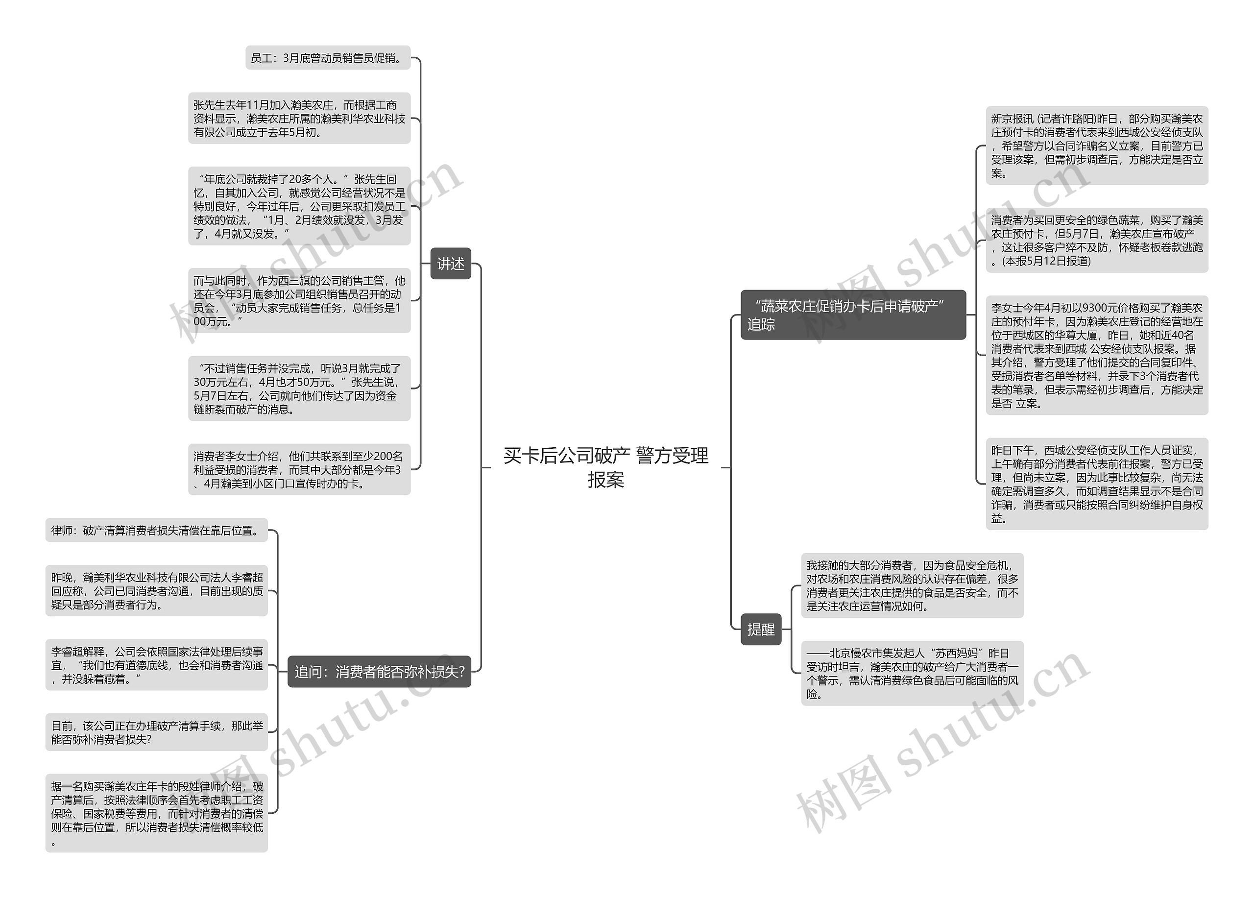 买卡后公司破产 警方受理报案思维导图