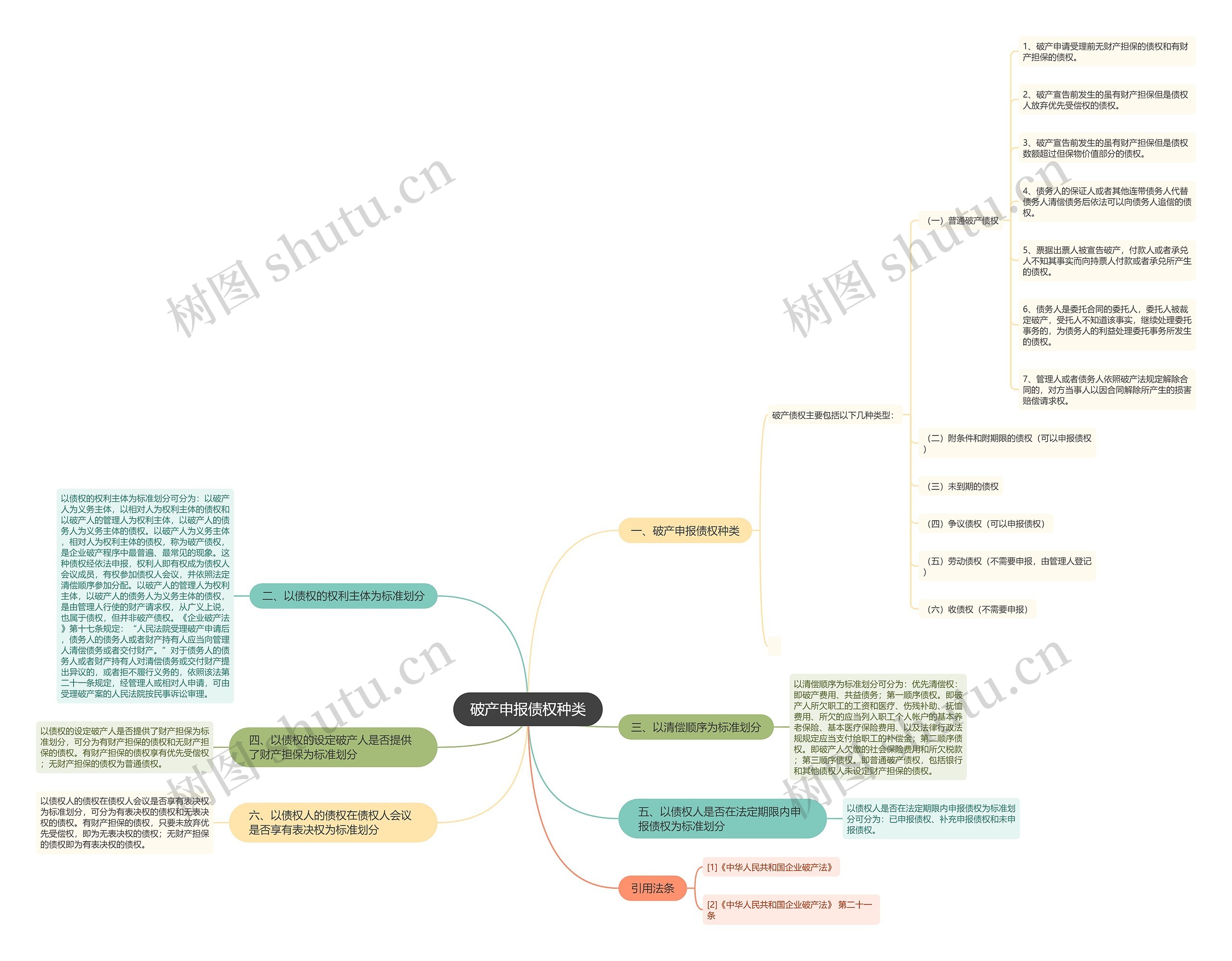 破产申报债权种类 破产申报债权种类