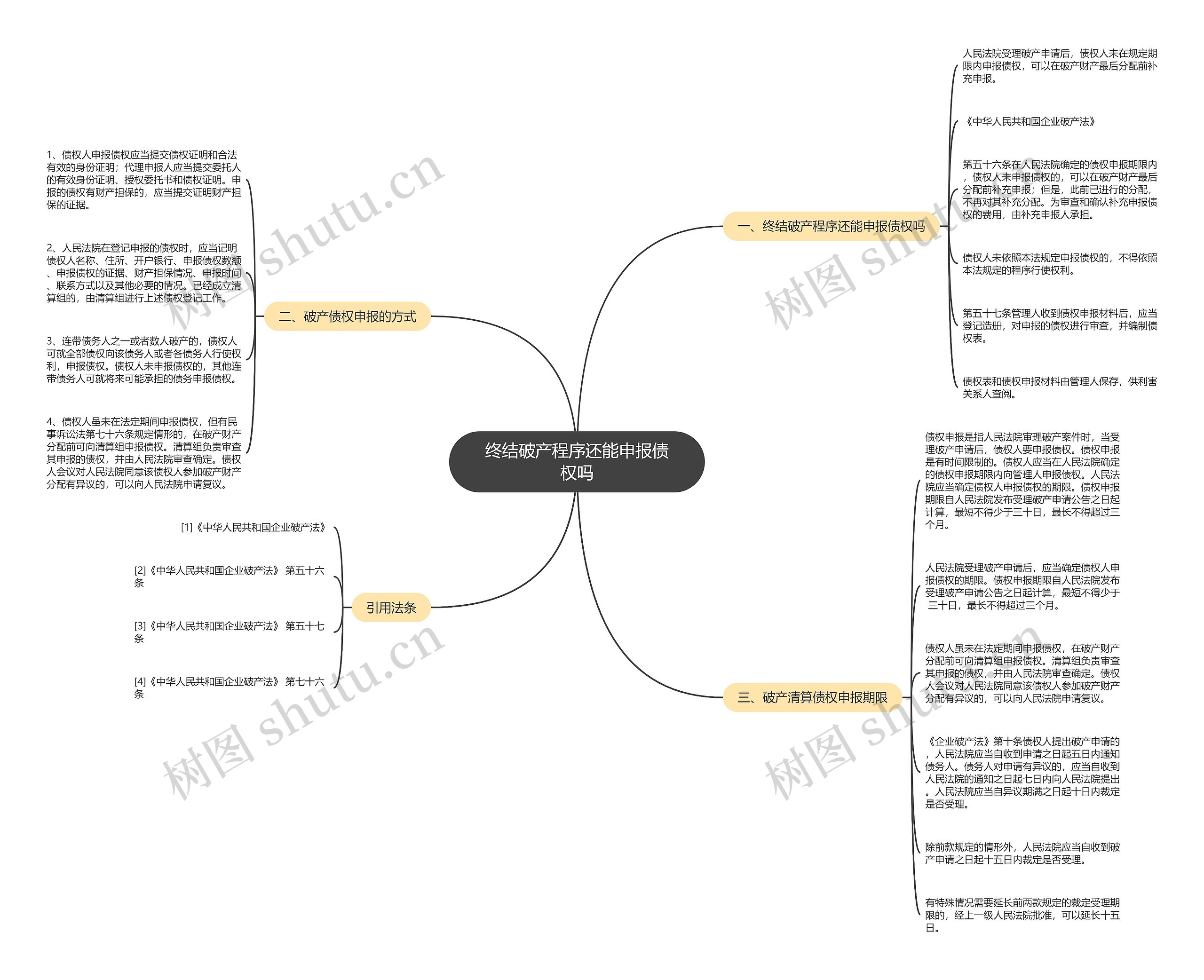 终结破产程序还能申报债权吗思维导图