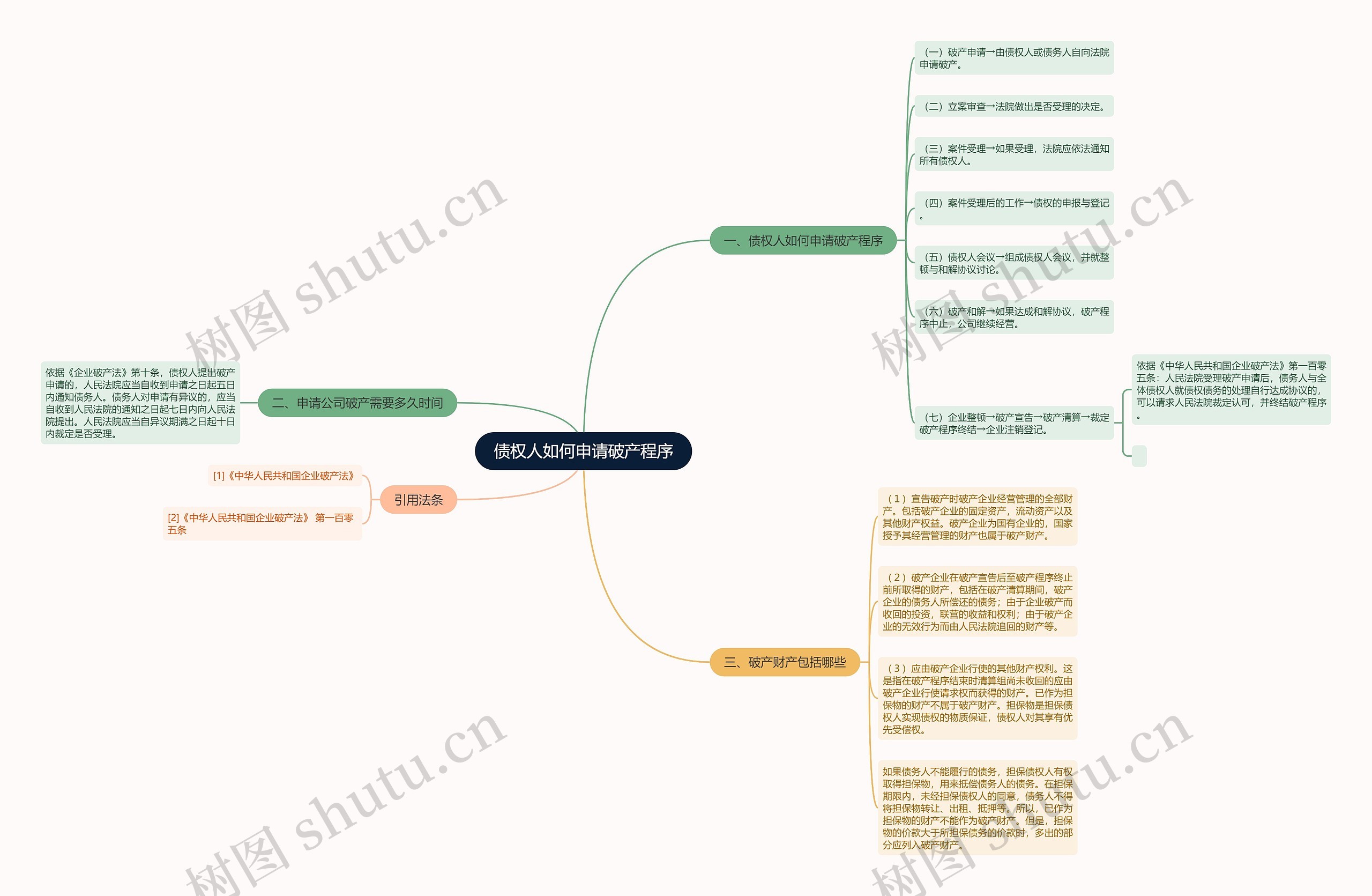 债权人如何申请破产程序 债权人如何申请破产程序