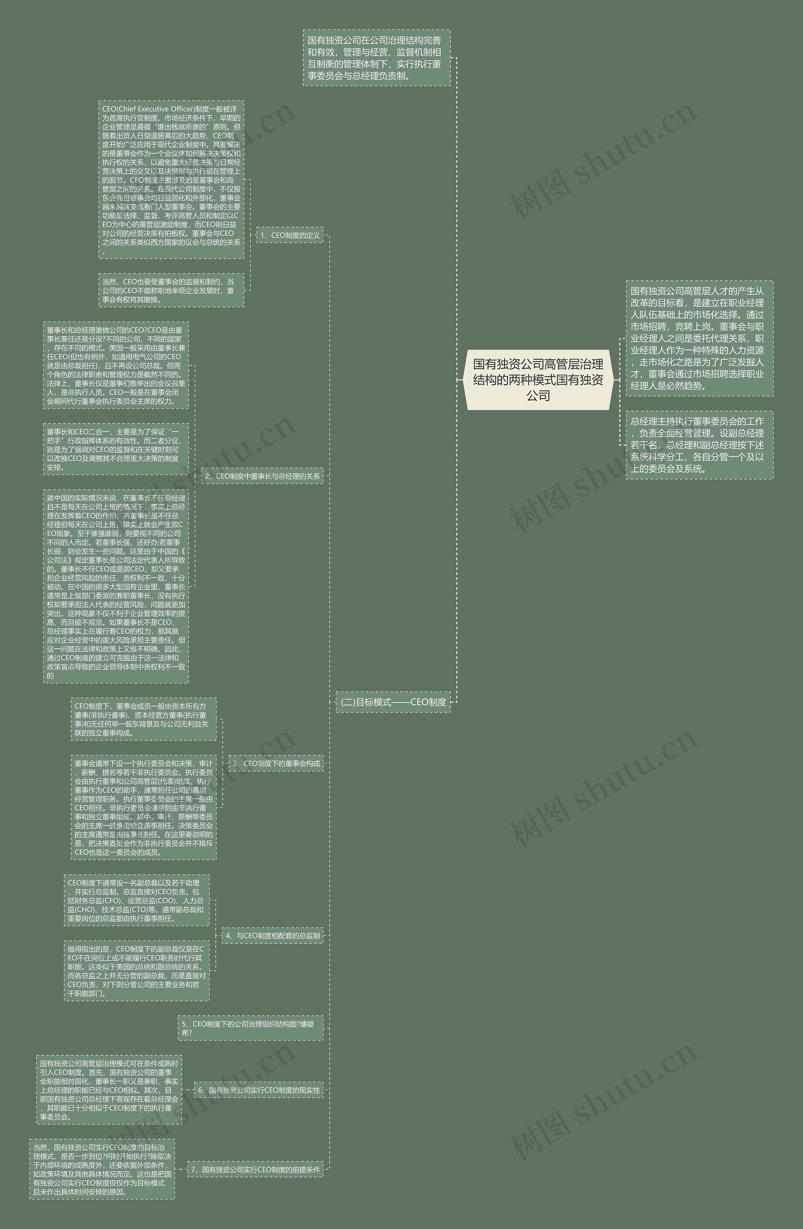 国有独资公司高管层治理结构的两种模式国有独资公司思维导图高清图 国有独资公司高管层治理结构的两种模式国有独资公司思维导图