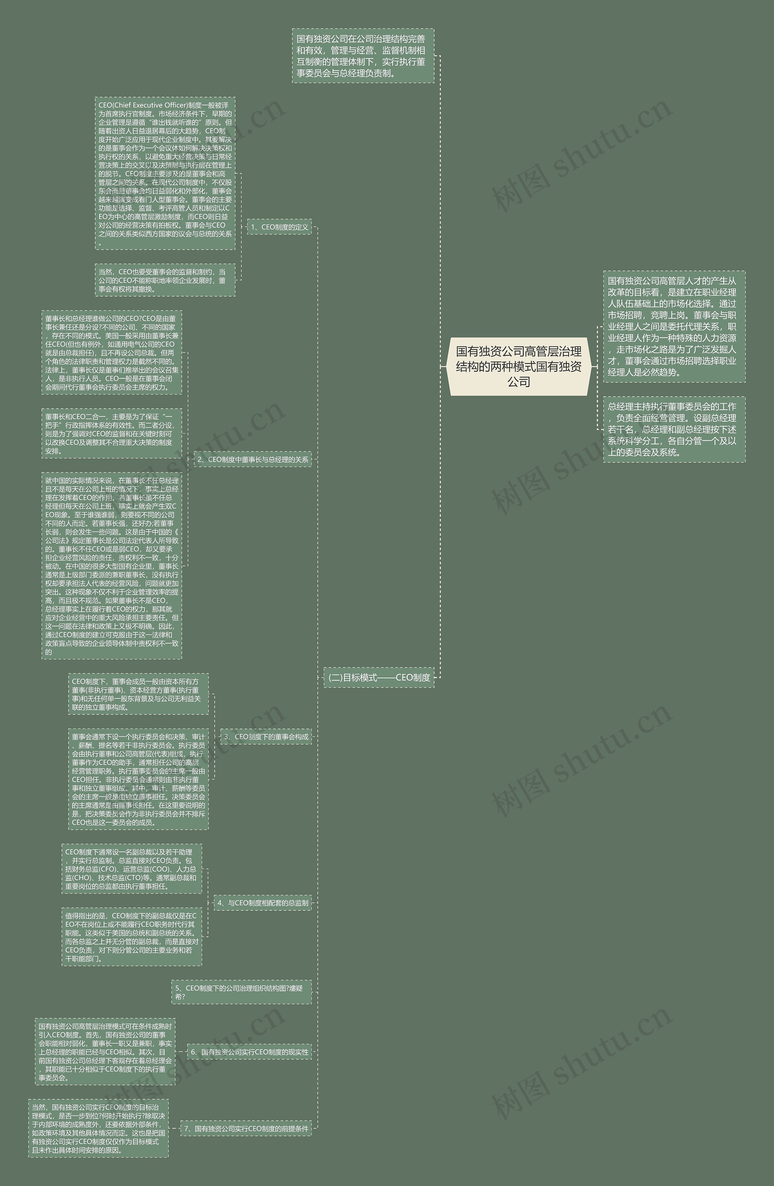 国有独资公司高管层治理结构的两种模式国有独资公司思维导图