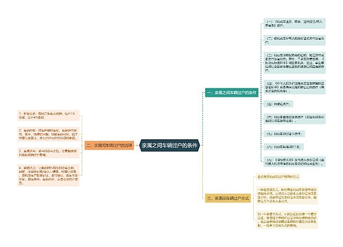 亲属之间车辆过户的条件