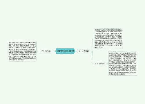 放射性肠炎-病理