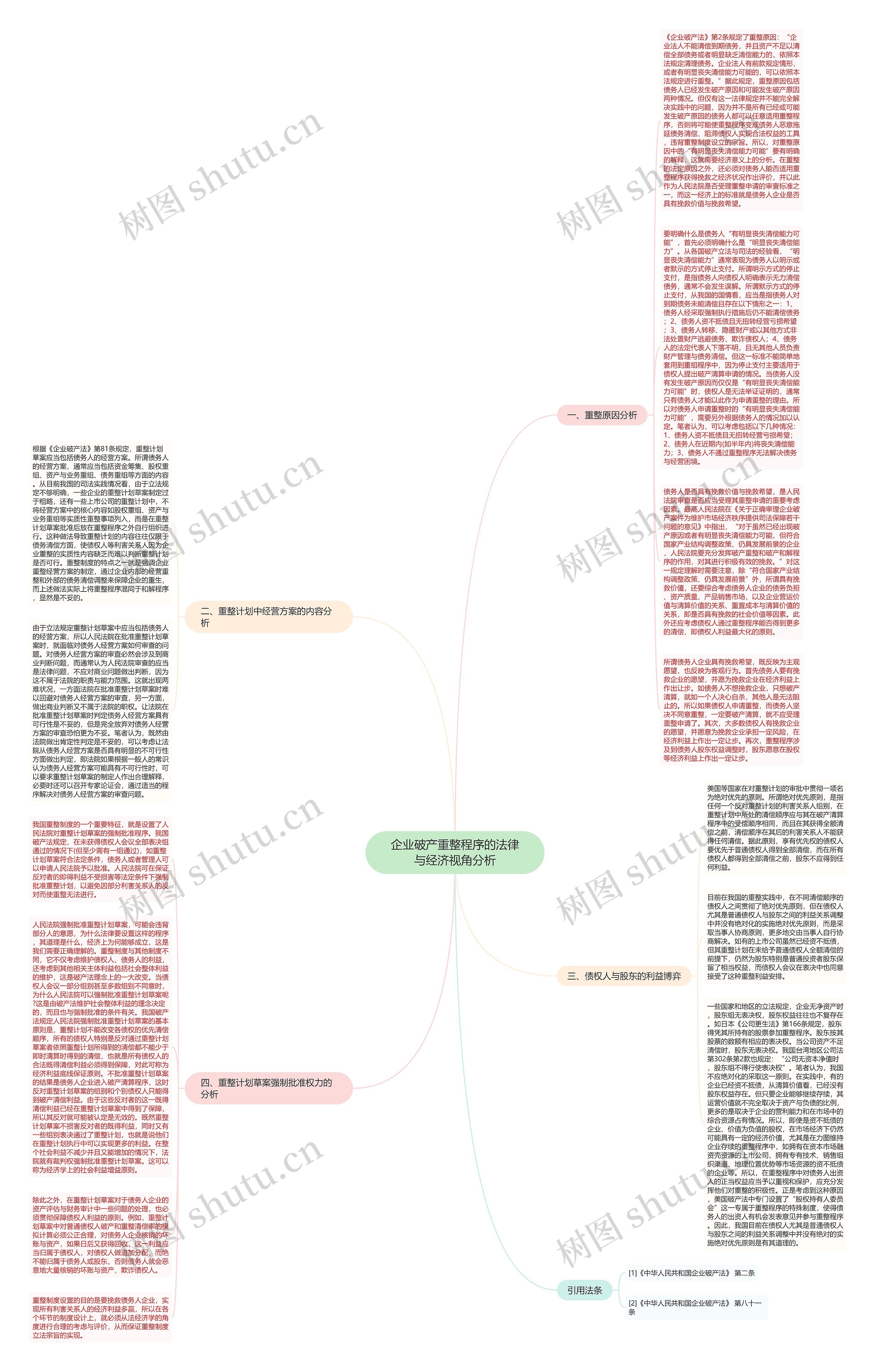企业破产重整程序的法律与经济视角分析思维导图