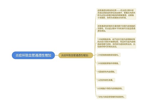 炎症所致血管通透性增加