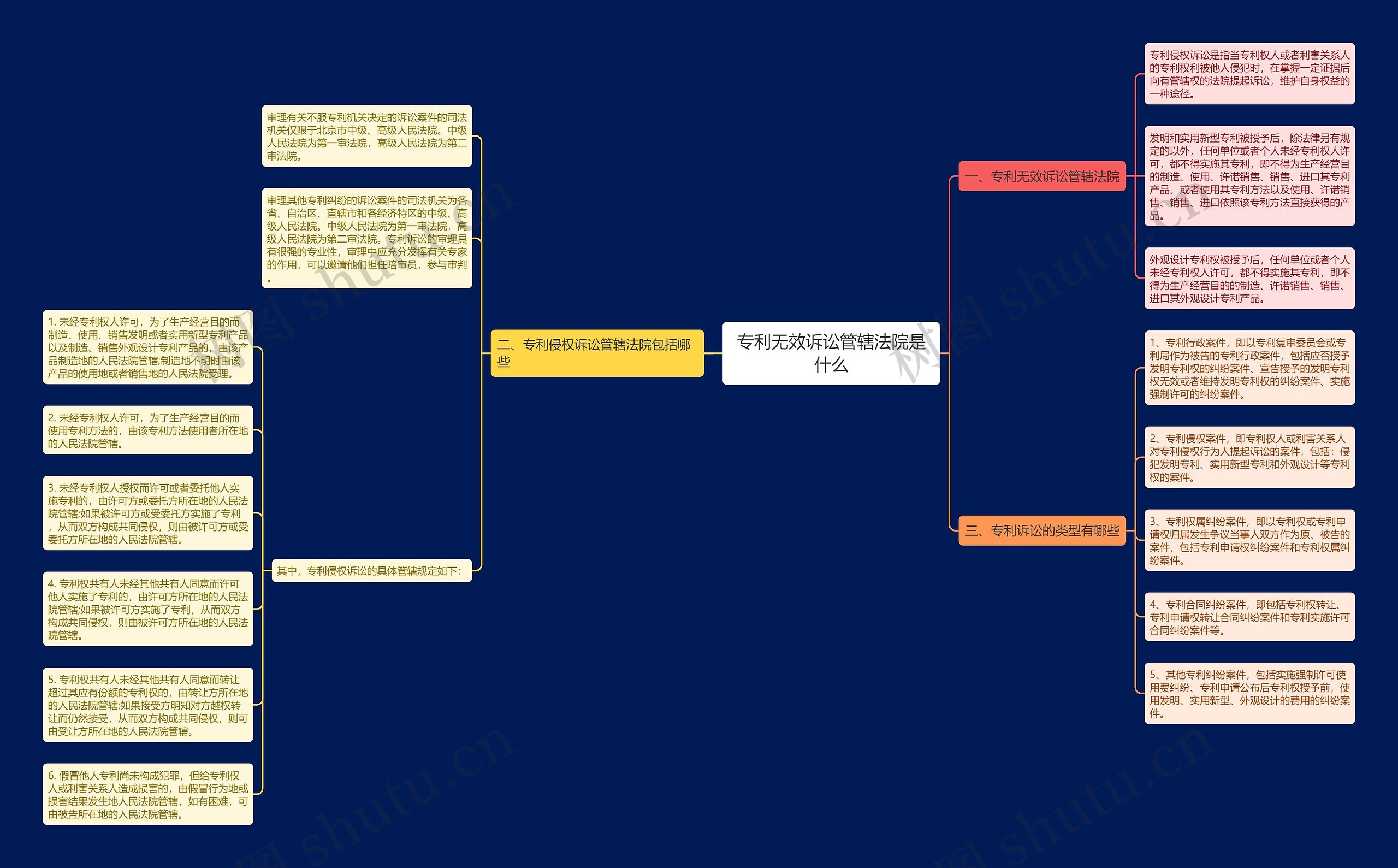 专利无效诉讼管辖法院是什么 专利无效诉讼管辖法院是什么