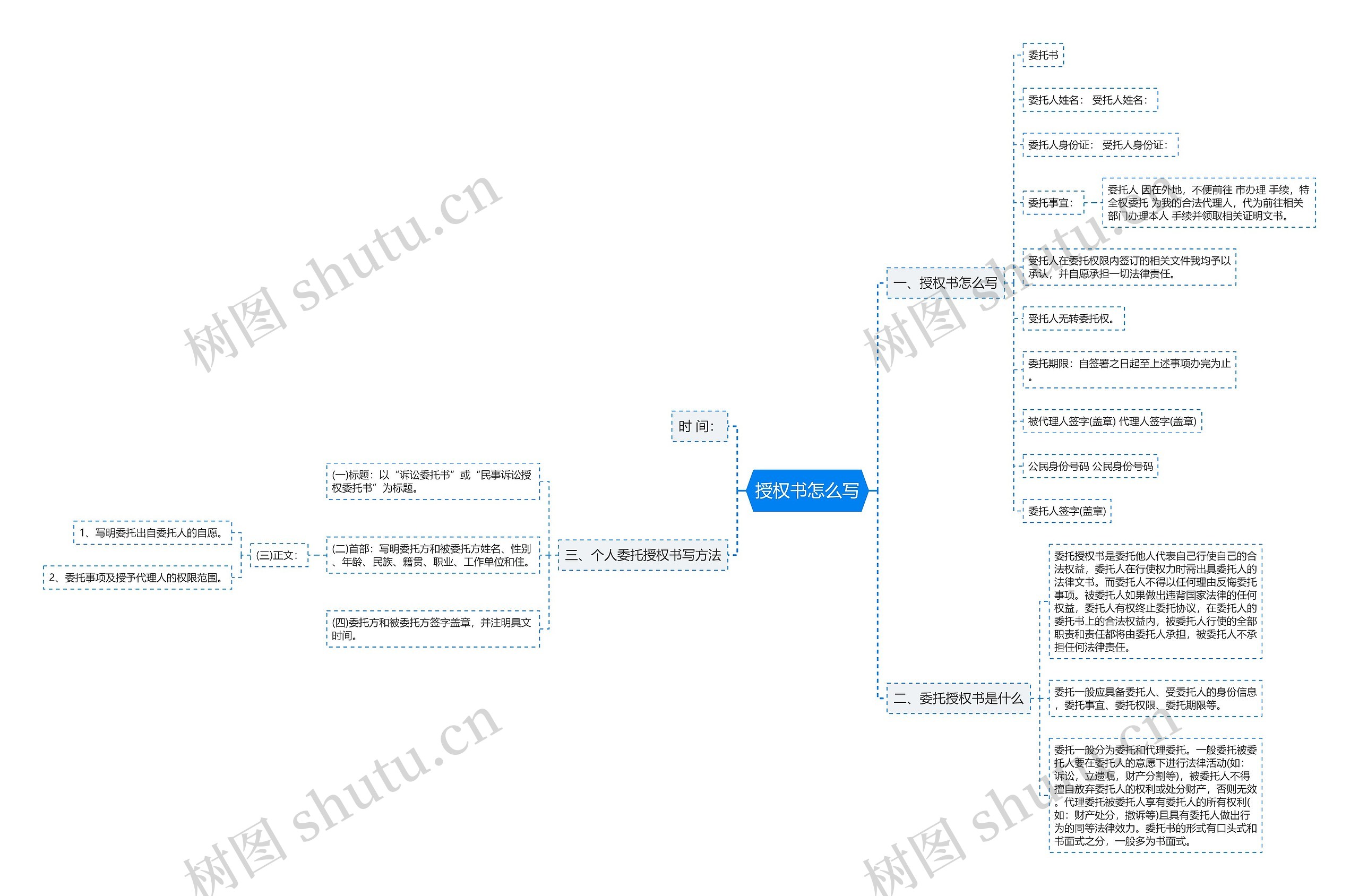 授权书怎么写思维导图