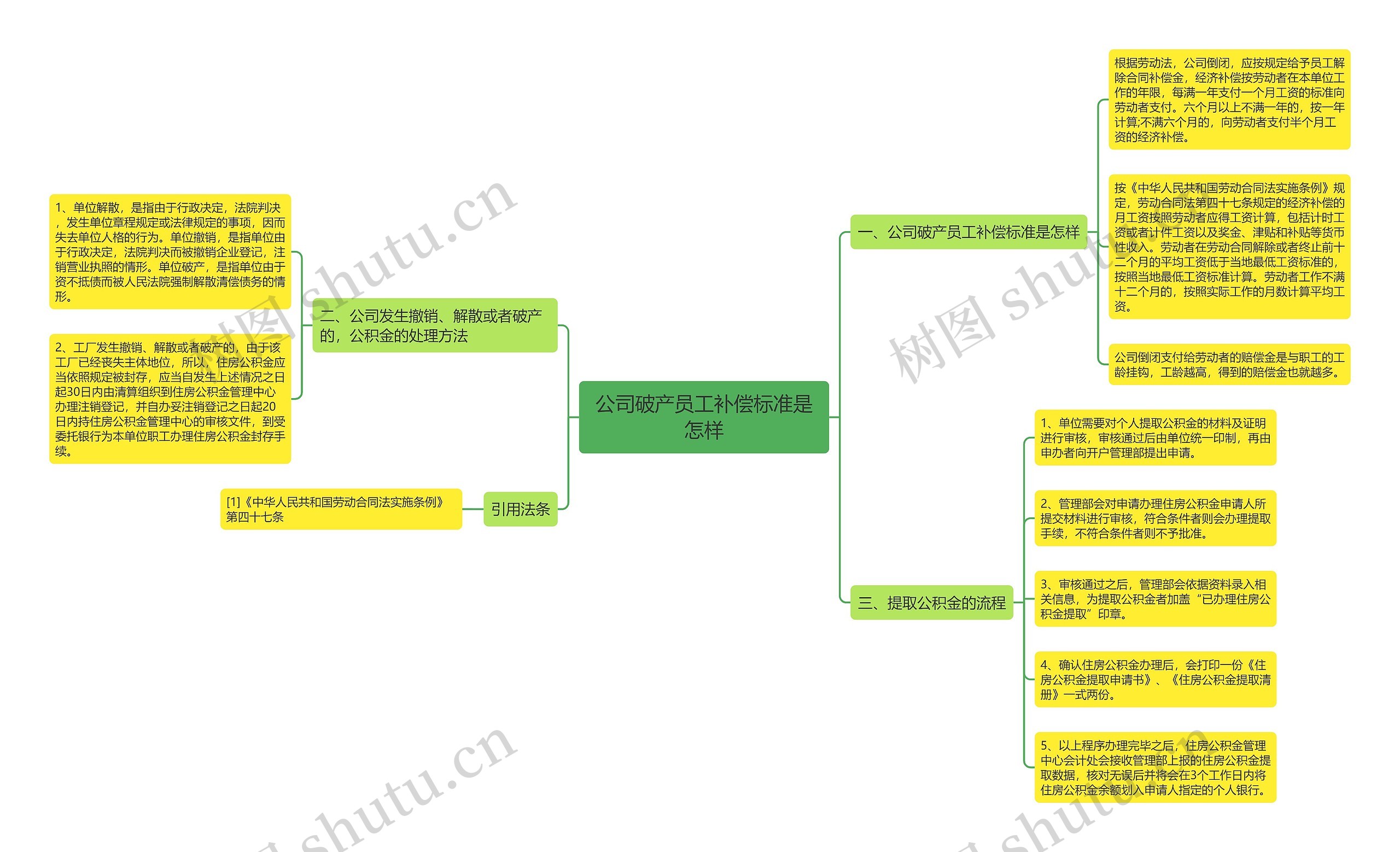 公司破产员工补偿标准是怎样 公司破产员工补偿标准是怎样