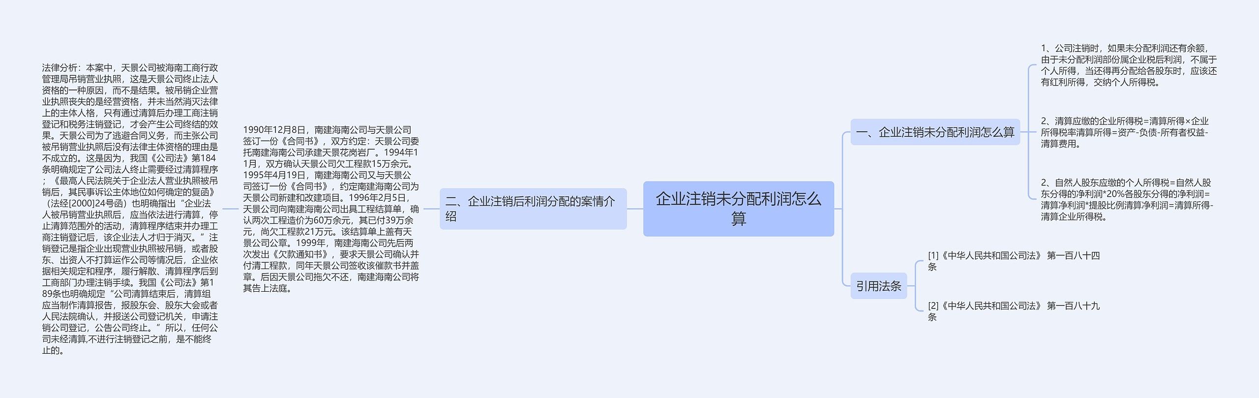 企业注销未分配利润怎么算